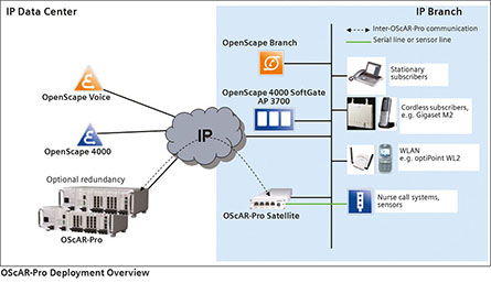 openscape-alarm-1